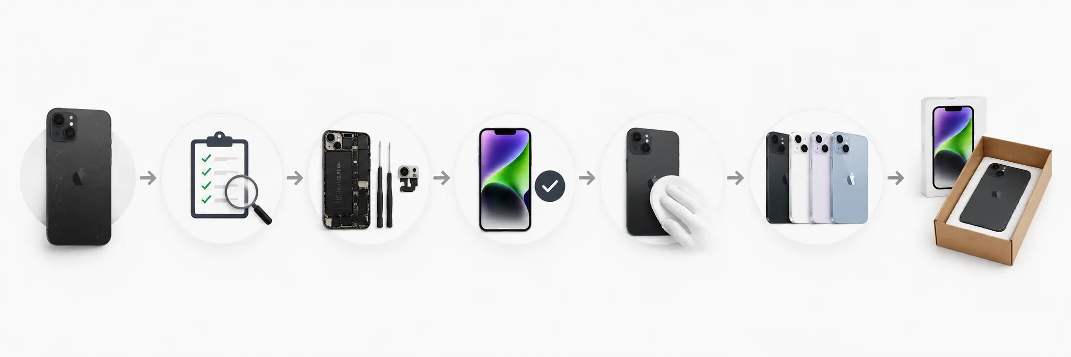 Device lifecycle infographic from previously owned to resale